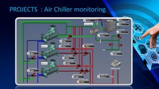 PROJECTS : Air Chiller monitoring
 
