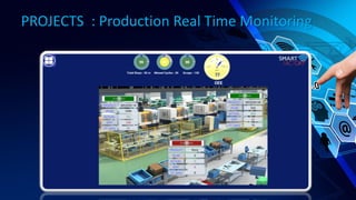 PROJECTS : Production Real Time Monitoring
 