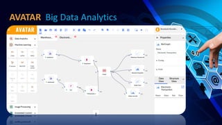 AVATAR Big Data Analytics
 
