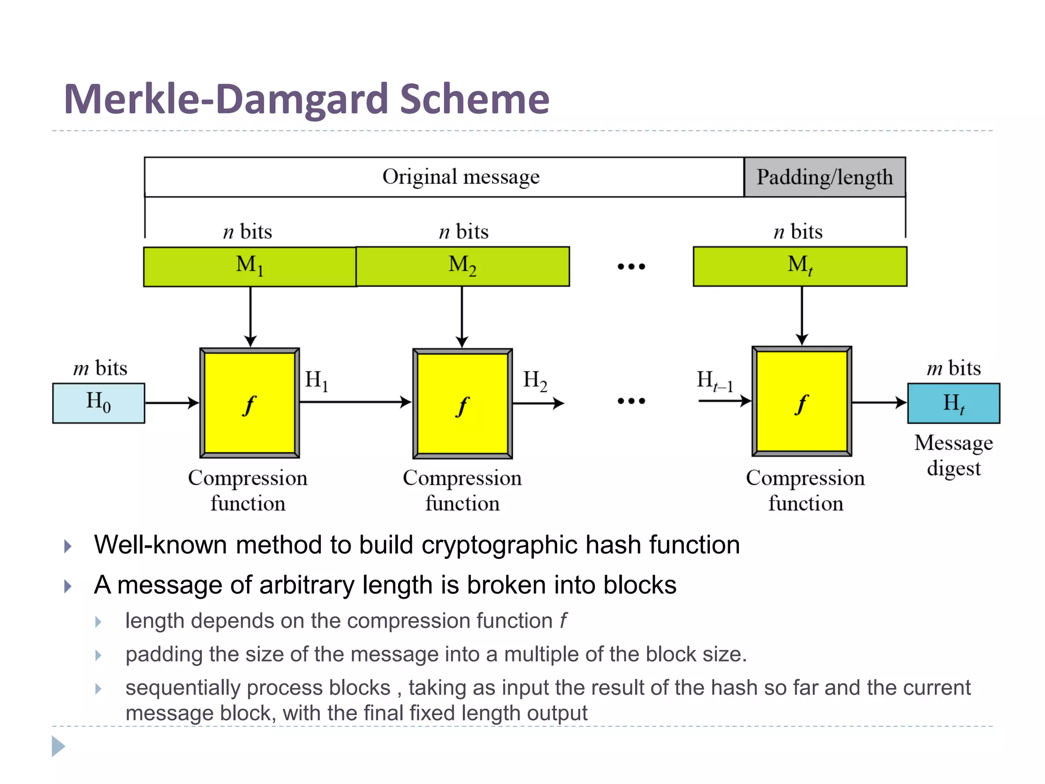 Merkle-Damgard Scheme
 Well-known method to build cryptographic hash function
 A message of arbitrary length is broken into blocks
 length depends on the compression function f
 padding the size of the message into a multiple of the block size.
 sequentially process blocks , taking as input the result of the hash so far and the current
message block, with the final fixed length output
 