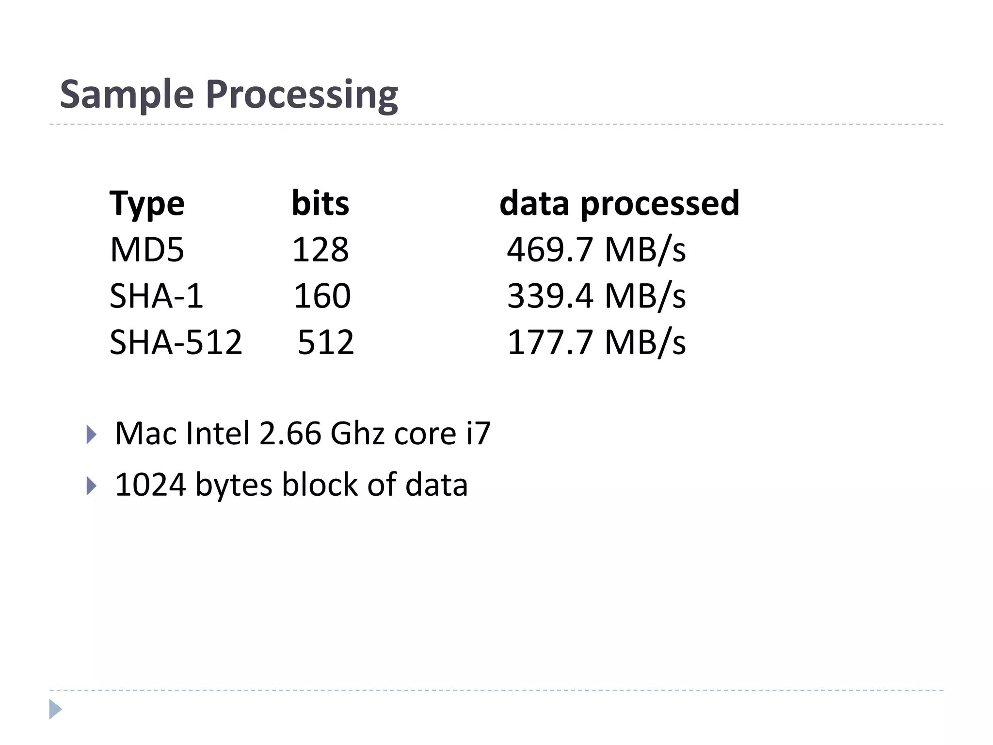 Sample Processing
 Mac Intel 2.66 Ghz core i7
 1024 bytes block of data
Type bits data processed
MD5 128 469.7 MB/s
SHA-1 160 339.4 MB/s
SHA-512 512 177.7 MB/s
 