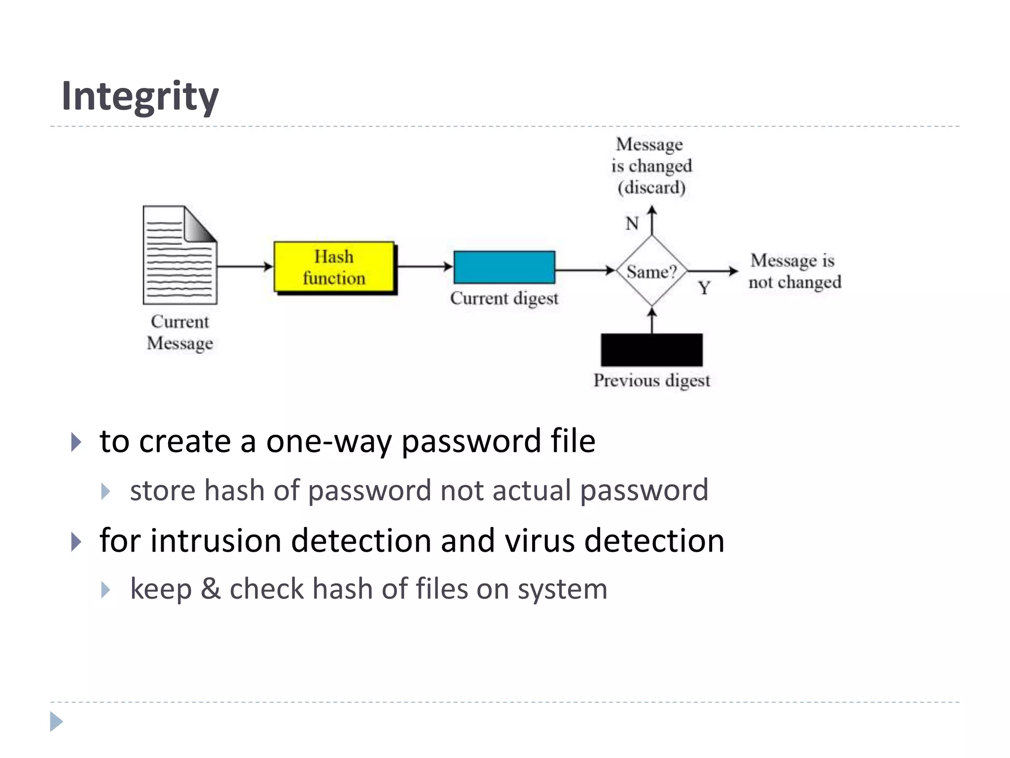 Integrity
 to create a one-way password file
 store hash of password not actual password
 for intrusion detection and virus detection
 keep & check hash of files on system
 