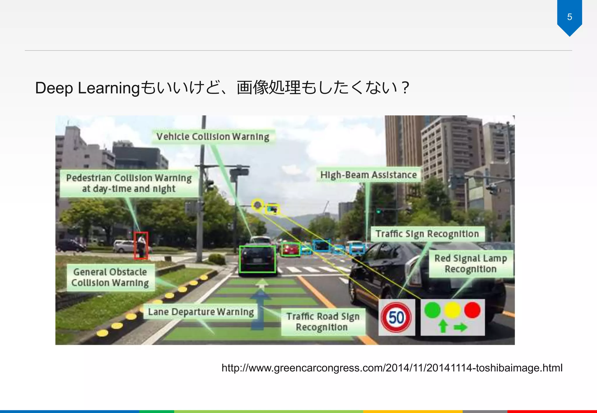 5
Deep Learningもいいけど、画像処理もしたくない？
http://www.greencarcongress.com/2014/11/20141114-toshibaimage.html
 