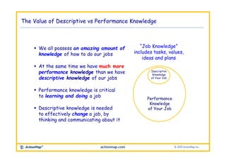 The Value of Descriptive vs Performance Knowledge
Performance
Knowledge
of Your Job
Descriptive
Knowledge
of Your Job
 We...