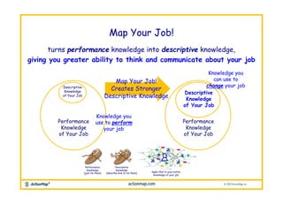 WHY Map Your Job! Slide 21