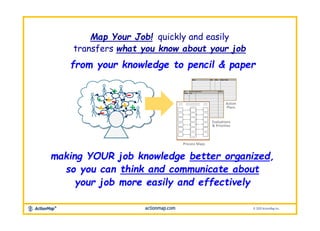 WHY Map Your Job! Slide 3