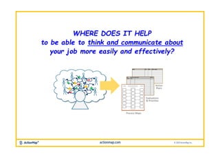 Process Maps
Evaluations
& Priorities
Action
Plans
WHERE DOES IT HELP
to be able to think and communicate about
your job m...
