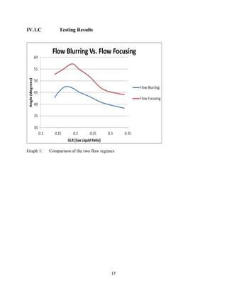 17
IV.1.C Testing Results
Graph 1: Comparison of the two flow regimes
 