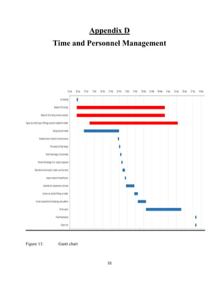 33
Appendix D
Time and Personnel Management
Figure 13. Gantt chart
 