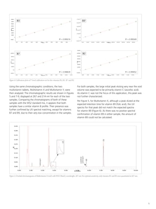 The Qualitative and Quantitative Analysis of Water-Soluble B Vitamins ...