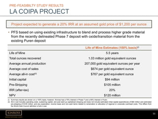 www.kinross.com
11
PRE-FEASIBILTY STUDY RESULTS
LA COIPA PROJECT
Life of Mine Estimates (100% basis)(i)
Life of Mine 5.5 years
Total ounces recovered 1.03 million gold equivalent ounces
Average annual production 207,000 gold equivalent ounces per year
Average cost of sales $674 per gold equivalent ounce
Average all-in cost(ii) $767 per gold equivalent ounce
Initial capital $94 million
Pre-Stripping $105 million
IRR (after-tax) 20%
NPV $120 million
• PFS based on using existing infrastructure to blend and process higher grade material
from the recently delineated Phase 7 deposit with oxide/transition material from the
existing Puren deposit
Project expected to generate a 20% IRR at an assumed gold price of $1,200 per ounce
(i) Summary results are shown on a 100% basis, however, Kinross has a 75% interest in Phase 7 and a 65% interest in Puren.
(ii) All-in cost includes operating costs, sustaining capital, and post start-up capitalized stripping and does not include estimated initial capital expenditures of $94 million and estimated
pre-stripping of $105 million, and any exploration, income taxes and non-cash items related to reclamation or allocation of regional or corporate overhead costs. This differs from
the World Gold Council definition of all-in cost.
 