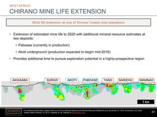 www.kinross.com
20
• Extension of estimated mine life to 2020 with additional mineral resource estimates at
two deposits:
 Paboase (currently in production)
 Akoti underground (production expected to begin mid-2016)
• Provides additional time to pursue exploration potential in a highly-prospective region
WEST AFRICA
CHIRANO MINE LIFE EXTENSION
1 km
MAMNAOSARIEHUAKWAABA SURAW PABOASE TANOAKOTI
Mine life extension at one of Kinross’ lowest cost operations
For additional information, please refer to our Annual Mineral Reserve and Mineral Resource Statement as at December 31, 2014 contained in our news
release dated February 10, 2015, available on our website at www.kinross.com.
 