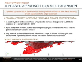 www.kinross.com
25
A FINANCIALLY PRUDENT ALTERNATIVE TO REALIZING TASIAST’S GROWTH POTENTIAL
• A feasibility study on the initial Phase One project to increase throughput to 12,000 tpd is
expected to be completed in Q1 2016
• Upon completion of the FS, further details regarding project economics and Phase Two of a
potential expansion would be released
• Any potential go-forward decision will depend on a range of factors, including gold price
environment, expected economic returns and various technical considerations
TASIAST EXPANSION PROJECT
A PHASED APPROACH TO A MILL EXPANSION
A phased approach would optimize the current operation in the near-term while reducing
overall capital cost of a larger expansion
TASIAST OREBODY & RESOURCE PIT(i)
(i) For additional information, please refer to the Tasiast Technical Report dated March 31, 2014 and to our Annual Mineral Reserve and Mineral Resource
Statement as at December 31, 2014 contained in our news release dated February 10, 2015, both available on our website at www.kinross.com.
 