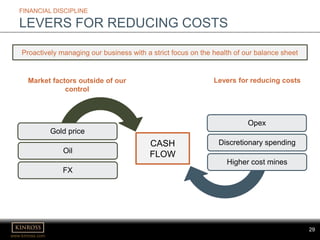 www.kinross.com
29
FINANCIAL DISCIPLINE
LEVERS FOR REDUCING COSTS
Proactively managing our business with a strict focus on the health of our balance sheet
Market factors outside of our
control
Levers for reducing costs
FX
Oil
Gold price
Higher cost mines
Discretionary spending
Opex
CASH
FLOW
 