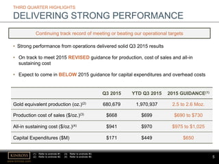 www.kinross.com
5
Q3 2015 YTD Q3 2015 2015 GUIDANCE(1)
Gold equivalent production (oz.)(2) 680,679 1,970,937 2.5 to 2.6 Moz.
Production cost of sales ($/oz.)(3) $668 $699 $690 to $730
All-in sustaining cost ($/oz.)(4) $941 $970 $975 to $1,025
Capital Expenditures ($M) $171 $449 $650
THIRD QUARTER HIGHLIGHTS
DELIVERING STRONG PERFORMANCE
• Strong performance from operations delivered solid Q3 2015 results
• On track to meet 2015 REVISED guidance for production, cost of sales and all-in
sustaining cost
• Expect to come in BELOW 2015 guidance for capital expenditures and overhead costs
Continuing track record of meeting or beating our operational targets
(1) Refer to endnote #1.
(2) Refer to endnote #2.
(3) Refer to endnote #3.
(4) Refer to endnote #4.
 