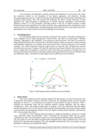 Blockchain and machine learning in education: a literature review | PDF