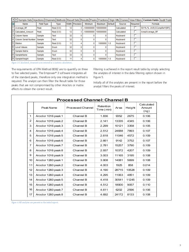 The Determination of Polychlorinated Biphenyls (PCB) Using EPA Method…
