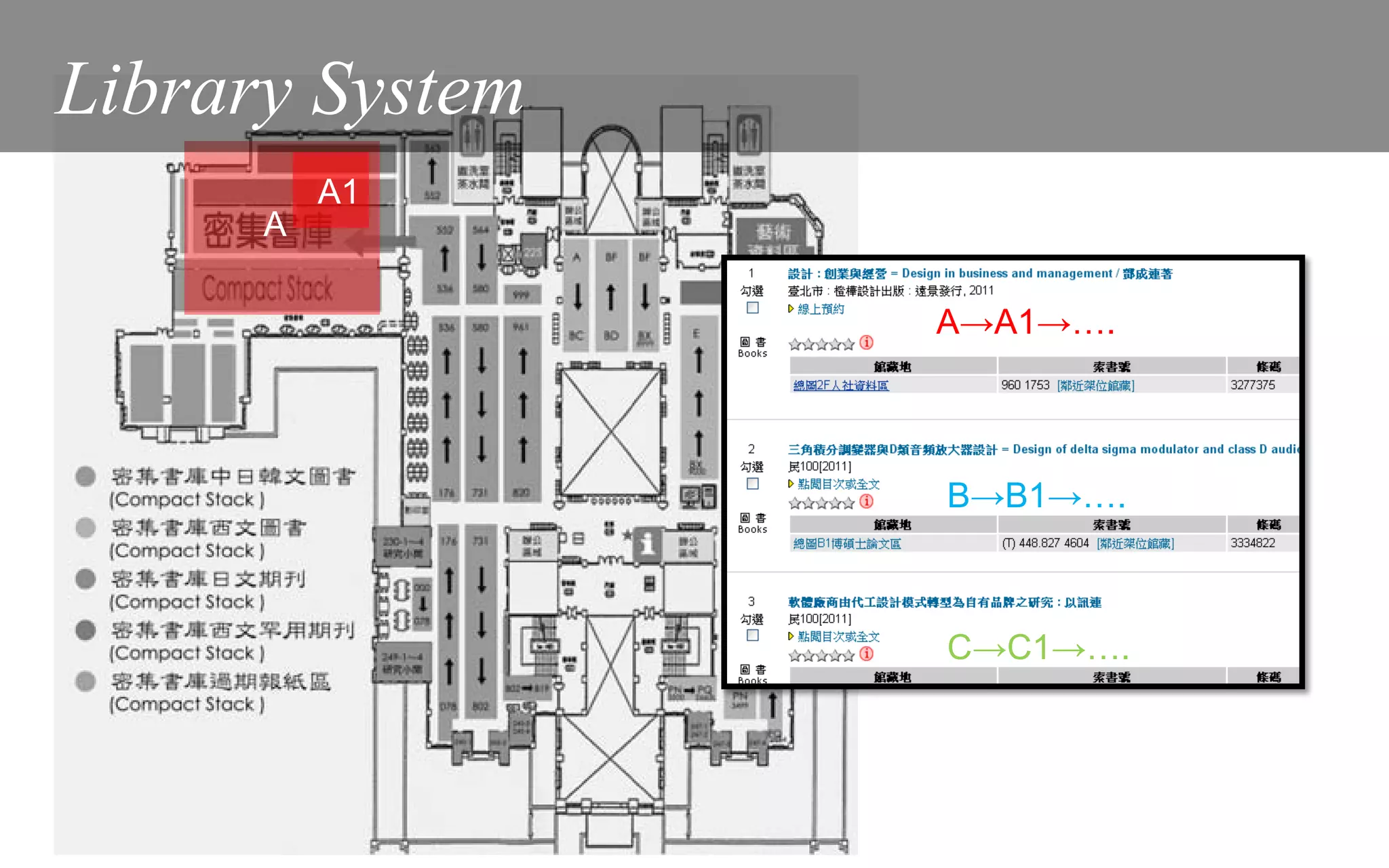 Library System
          A1
      A

                 A→A1→….
                 1


                 B→B1→….



                 C→C1→….
 