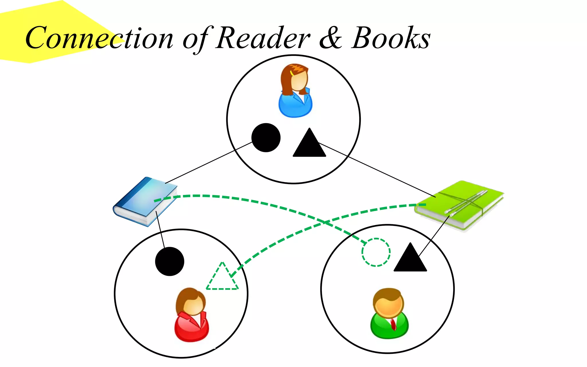 Connection of Reader & Books
 