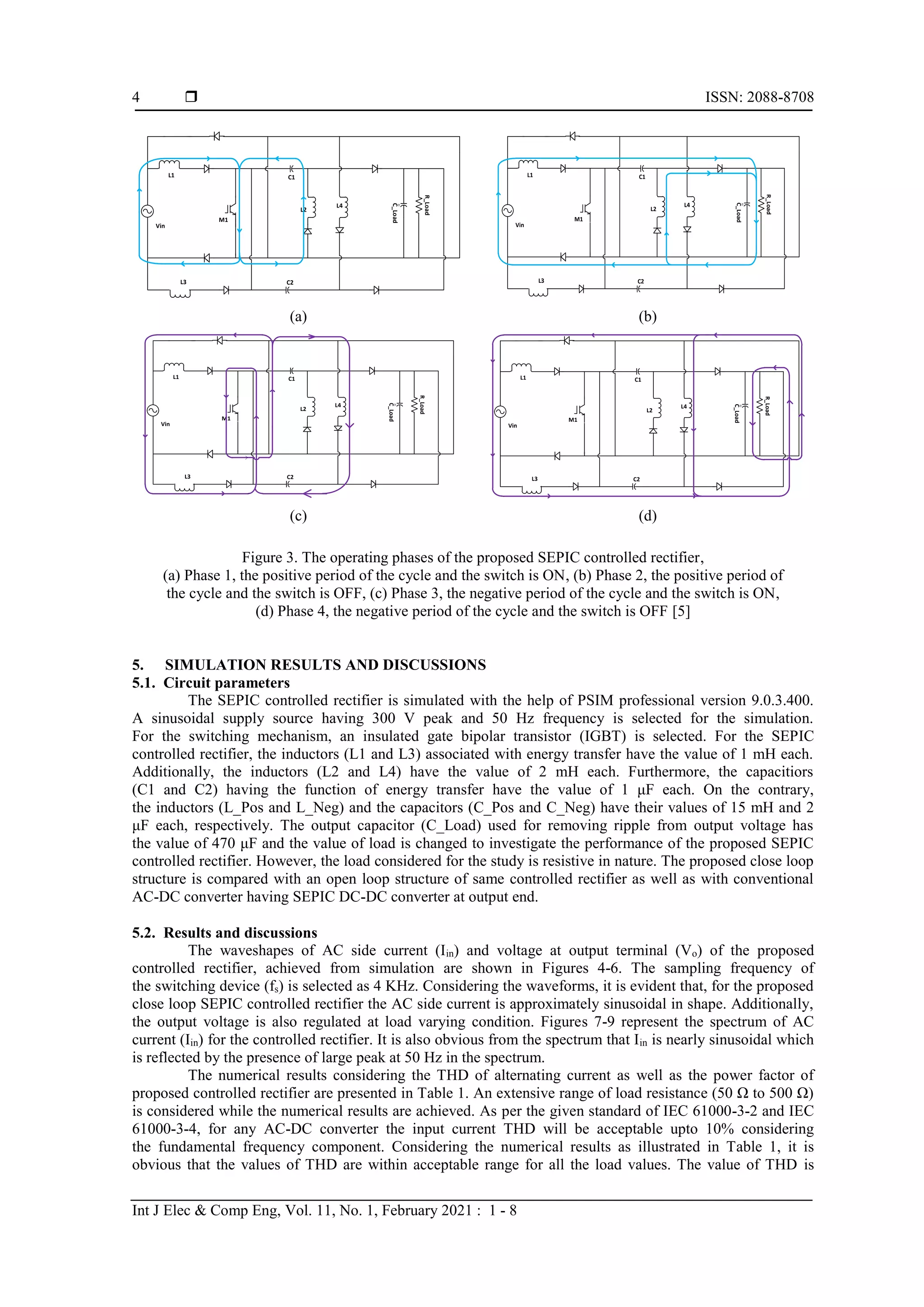  ISSN: 2088-8708
Int J Elec & Comp Eng, Vol. 11, No. 1, February 2021 : 1 - 8
4
L1
L2
L3
L4
C1
C2
M1
C_Load
R_Load
Vin
L1
L2
L3
L4
C1
C2
M1
C_Load
R_Load
Vin
(a) (b)
L1
L2
L3
L4
C1
C2
M1
C_Load
R_Load
Vin
L1
L2
L3
L4
C1
C2
M1
C_Load
R_Load
Vin
(c) (d)
Figure 3. The operating phases of the proposed SEPIC controlled rectifier,
(a) Phase 1, the positive period of the cycle and the switch is ON, (b) Phase 2, the positive period of
the cycle and the switch is OFF, (c) Phase 3, the negative period of the cycle and the switch is ON,
(d) Phase 4, the negative period of the cycle and the switch is OFF [5]
5. SIMULATION RESULTS AND DISCUSSIONS
5.1. Circuit parameters
The SEPIC controlled rectifier is simulated with the help of PSIM professional version 9.0.3.400.
A sinusoidal supply source having 300 V peak and 50 Hz frequency is selected for the simulation.
For the switching mechanism, an insulated gate bipolar transistor (IGBT) is selected. For the SEPIC
controlled rectifier, the inductors (L1 and L3) associated with energy transfer have the value of 1 mH each.
Additionally, the inductors (L2 and L4) have the value of 2 mH each. Furthermore, the capacitiors
(C1 and C2) having the function of energy transfer have the value of 1 μF each. On the contrary,
the inductors (L_Pos and L_Neg) and the capacitors (C_Pos and C_Neg) have their values of 15 mH and 2
μF each, respectively. The output capacitor (C_Load) used for removing ripple from output voltage has
the value of 470 μF and the value of load is changed to investigate the performance of the proposed SEPIC
controlled rectifier. However, the load considered for the study is resistive in nature. The proposed close loop
structure is compared with an open loop structure of same controlled rectifier as well as with conventional
AC-DC converter having SEPIC DC-DC converter at output end.
5.2. Results and discussions
The waveshapes of AC side current (Iin) and voltage at output terminal (Vo) of the proposed
controlled rectifier, achieved from simulation are shown in Figures 4-6. The sampling frequency of
the switching device (fs) is selected as 4 KHz. Considering the waveforms, it is evident that, for the proposed
close loop SEPIC controlled rectifier the AC side current is approximately sinusoidal in shape. Additionally,
the output voltage is also regulated at load varying condition. Figures 7-9 represent the spectrum of AC
current (Iin) for the controlled rectifier. It is also obvious from the spectrum that Iin is nearly sinusoidal which
is reflected by the presence of large peak at 50 Hz in the spectrum.
The numerical results considering the THD of alternating current as well as the power factor of
proposed controlled rectifier are presented in Table 1. An extensive range of load resistance (50 Ω to 500 Ω)
is considered while the numerical results are achieved. As per the given standard of IEC 61000-3-2 and IEC
61000-3-4, for any AC-DC converter the input current THD will be acceptable upto 10% considering
the fundamental frequency component. Considering the numerical results as illustrated in Table 1, it is
obvious that the values of THD are within acceptable range for all the load values. The value of THD is
 