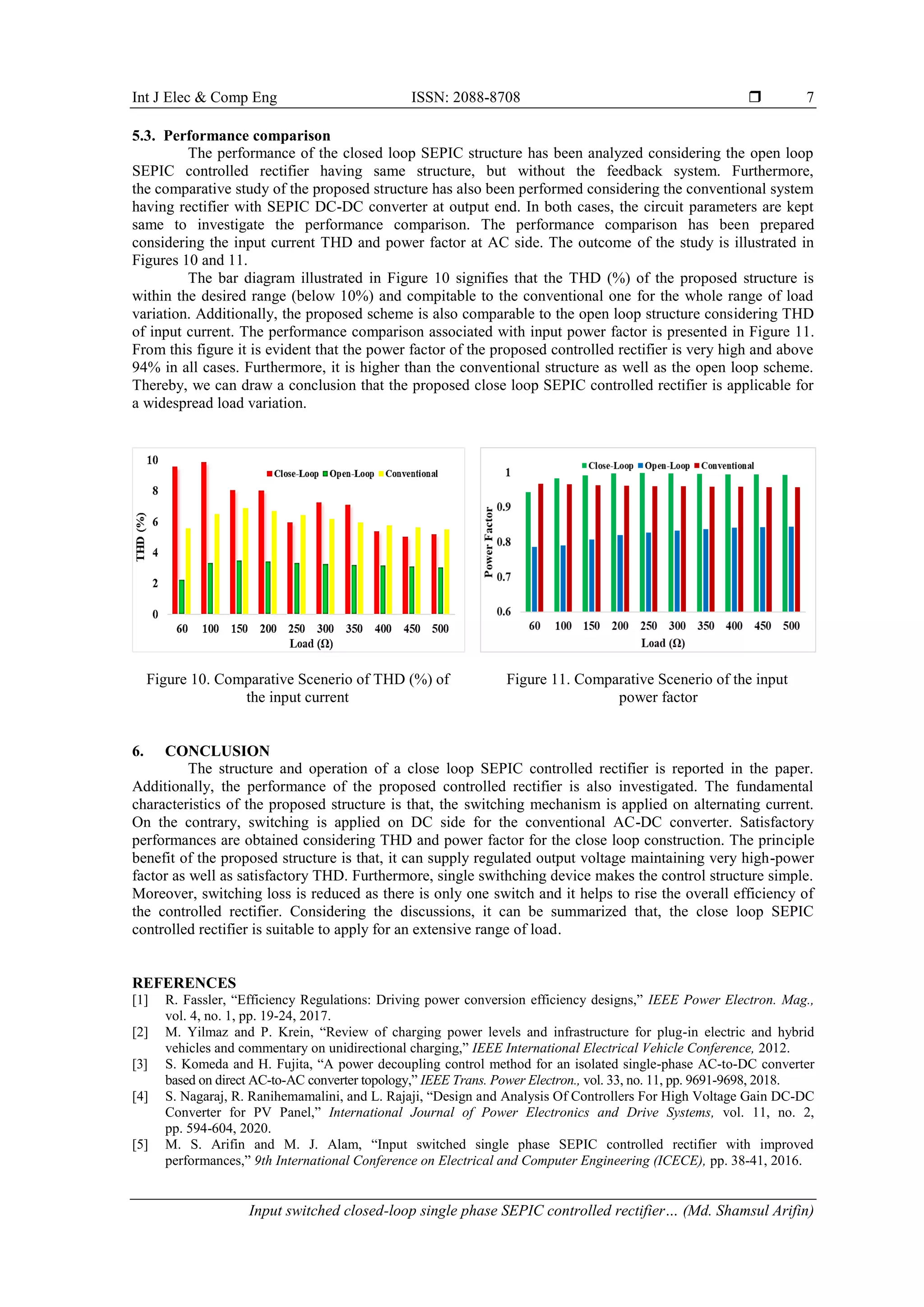 Int J Elec & Comp Eng ISSN: 2088-8708 
Input switched closed-loop single phase SEPIC controlled rectifier… (Md. Shamsul Arifin)
7
5.3. Performance comparison
The performance of the closed loop SEPIC structure has been analyzed considering the open loop
SEPIC controlled rectifier having same structure, but without the feedback system. Furthermore,
the comparative study of the proposed structure has also been performed considering the conventional system
having rectifier with SEPIC DC-DC converter at output end. In both cases, the circuit parameters are kept
same to investigate the performance comparison. The performance comparison has been prepared
considering the input current THD and power factor at AC side. The outcome of the study is illustrated in
Figures 10 and 11.
The bar diagram illustrated in Figure 10 signifies that the THD (%) of the proposed structure is
within the desired range (below 10%) and compitable to the conventional one for the whole range of load
variation. Additionally, the proposed scheme is also comparable to the open loop structure considering THD
of input current. The performance comparison associated with input power factor is presented in Figure 11.
From this figure it is evident that the power factor of the proposed controlled rectifier is very high and above
94% in all cases. Furthermore, it is higher than the conventional structure as well as the open loop scheme.
Thereby, we can draw a conclusion that the proposed close loop SEPIC controlled rectifier is applicable for
a widespread load variation.
Figure 10. Comparative Scenerio of THD (%) of
the input current
Figure 11. Comparative Scenerio of the input
power factor
6. CONCLUSION
The structure and operation of a close loop SEPIC controlled rectifier is reported in the paper.
Additionally, the performance of the proposed controlled rectifier is also investigated. The fundamental
characteristics of the proposed structure is that, the switching mechanism is applied on alternating current.
On the contrary, switching is applied on DC side for the conventional AC-DC converter. Satisfactory
performances are obtained considering THD and power factor for the close loop construction. The principle
benefit of the proposed structure is that, it can supply regulated output voltage maintaining very high-power
factor as well as satisfactory THD. Furthermore, single swithching device makes the control structure simple.
Moreover, switching loss is reduced as there is only one switch and it helps to rise the overall efficiency of
the controlled rectifier. Considering the discussions, it can be summarized that, the close loop SEPIC
controlled rectifier is suitable to apply for an extensive range of load.
REFERENCES
[1] R. Fassler, “Efficiency Regulations: Driving power conversion efficiency designs,” IEEE Power Electron. Mag.,
vol. 4, no. 1, pp. 19-24, 2017.
[2] M. Yilmaz and P. Krein, “Review of charging power levels and infrastructure for plug-in electric and hybrid
vehicles and commentary on unidirectional charging,” IEEE International Electrical Vehicle Conference, 2012.
[3] S. Komeda and H. Fujita, “A power decoupling control method for an isolated single-phase AC-to-DC converter
based on direct AC-to-AC converter topology,” IEEE Trans. Power Electron., vol. 33, no. 11, pp. 9691-9698, 2018.
[4] S. Nagaraj, R. Ranihemamalini, and L. Rajaji, “Design and Analysis Of Controllers For High Voltage Gain DC-DC
Converter for PV Panel,” International Journal of Power Electronics and Drive Systems, vol. 11, no. 2,
pp. 594-604, 2020.
[5] M. S. Arifin and M. J. Alam, “Input switched single phase SEPIC controlled rectifier with improved
performances,” 9th International Conference on Electrical and Computer Engineering (ICECE), pp. 38-41, 2016.
 