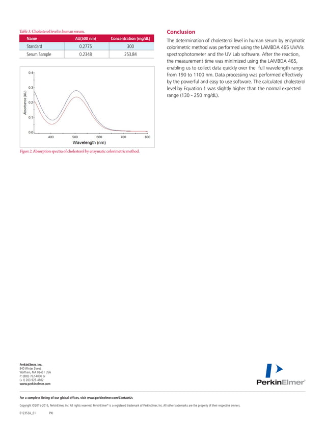 Determination of Cholesterol Level in Human Serum PDF