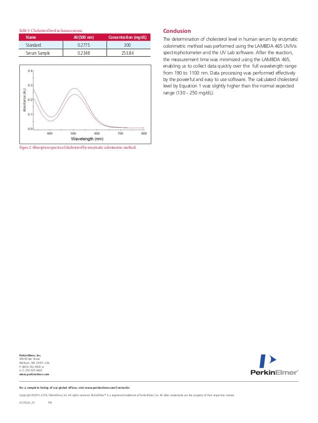 Determination of Cholesterol Level in Human Serum