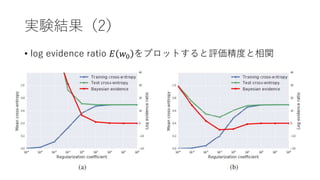 実験結果（2）
• log evidence ratio 𝐸 𝑤0 をプロットすると評価精度と相関
 