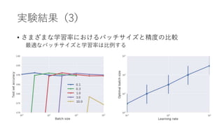 実験結果（3）
• さまざまな学習率におけるバッチサイズと精度の比較
最適なバッチサイズと学習率は比例する
 