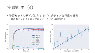 実験結果（4）
• 学習セットのサイズに対するバッチサイズと精度の比較
最適なバッチサイズと学習セットサイズは比例する
 