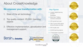 About CrossKnowledge
Key Figures
 Largest digital learning
provider
worldwide
 More than 7 Million.
Learners worldwide
 25% growth per year
 350+ Fortune 500 clients
across Europe and Asia
 94% loyalty rate
 25,000 learning objects
 17 languages supported
We empower your transformation with:
1.  State of the art technology
2.  Top quality content; 25,000+ learning
objects
3.  Effective implementation, glocalization and
management support.
 