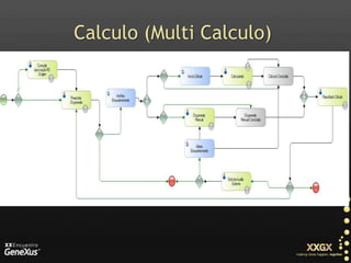 Calculo (Multi Calculo)