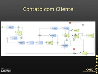 Contato com Cliente