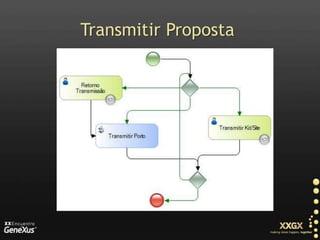 Transmitir Proposta