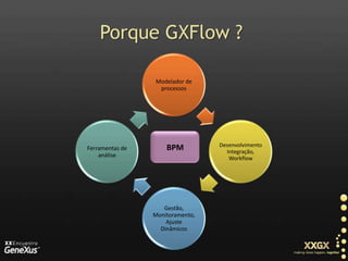 Porque GXFlow ?BPM