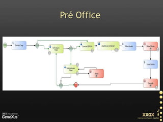 Pré Office