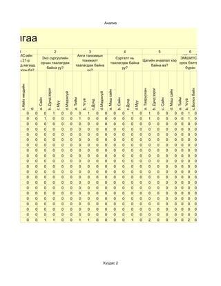 Анализ



удалгаа
                                                                                                                                                                                                        Энэ сургуульд
        1                                                            2                                           3                                                                          4                  6
                                                                                                                                                                                                           сурснаар                                         5
   ЭМШУИС-ийн                                                                                             Анги танхимын
                                           Энэ сургуулийн                                                                                                               Сургалт нь                        ЭМШИУС-д
    түшиц 21-р                                                                                              тохижилт                                                                 Цагийн ачаалал хэр
                                          орчин таалагдаж                                                                                                            таалагдаж байна                     орох бэлтгэл
 сургуульд яагаад                                                                                        таалагдаж байна                                                                 байна вэ?
                                             байна уу?                                                                                                                     уу?                               бүрэн
 орох болсон бэ?                                                                                                уу?
                                                                                                                                                                                                        хангагдана гэж
                                                                                                                                                                                                        үзэж байна уу?
         c.Найз нөхдийн




                                                     b. Дунд зэрэг




                                                                                                                                                                                                                                            b. Дунд зэрэг




                                                                                                                                                                                                                                                                                                                    c.Болох байх
                                                                                                                                                                                                                         a. Тааруухан
                                                                                                                                                                a. Маш сайн




                                                                                                                                                                                                                                                                              d. Маш сайн
                                                                                     d.Мэдэхгүй




                                                                                                                                               d.Мэдэхгүй
                                                                                                      a. Тийм




                                                                                                                                                                                                                                                                                                a. Тийм
                                       a. Сайн




                                                                                                                                                                                  b. Сайн




                                                                                                                                                                                                                                                                c. Сайн
                                                                                                                    b. Үгүй




                                                                                                                                                                                                                                                                                                          b. Үгүй
                                                                                                                                  c.Дунд




                                                                                                                                                                                                c.Дунд

                                                                                                                                                                                                             d.Муу
                                                                         c.Муу
                              d.




                          0        0             0                   1           0                0             0             1            0                0                 0             0            1           0                  1                   0             0                 0        0         1             0
                          0        0             1                   0           0                0             1             0            0                0                 0             0            0           0                  1                   0             0                 0        0         1             0
                          0        0             0                   0           0                0             0             0            0                0                 0             0            0           0                  0                   0             0                 0        0         0             0
                          0        0             0                   0           0                0             0             0            0                0                 0             0            0           0                  0                   0             0                 0        0         0             0
                          0        0             0                   0           0                0             0             0            0                0                 0             0            0           0                  0                   0             0                 0        0         0             0
                          0        0             0                   0           0                0             0             0            0                0                 0             0            0           0                  0                   0             0                 0        0         0             0
                          0        0             0                   0           0                0             0             0            0                0                 0             0            0           0                  0                   0             0                 0        0         0             0
                          0        0             0                   0           0                0             0             0            0                0                 0             0            0           0                  0                   0             0                 0        0         0             0
                          0        0             0                   0           0                0             0             0            0                0                 0             0            0           0                  0                   0             0                 0        0         0             0
                          0        0             0                   0           0                0             0             0            0                0                 0             0            0           0                  0                   0             0                 0        0         0             0
                          0        0             0                   0           0                0             0             0            0                0                 0             0            0           0                  0                   0             0                 0        0         0             0
                          0        0             0                   0           0                0             0             0            0                0                 0             0            0           0                  0                   0             0                 0        0         0             0
                          0        0             0                   0           0                0             0             0            0                0                 0             0            0           0                  0                   0             0                 0        0         0             0
                          0        0             0                   0           0                0             0             0            0                0                 0             0            0           0                  0                   0             0                 0        0         0             0
                          0        0             0                   0           0                0             0             0            0                0                 0             0            0           0                  0                   0             0                 0        0         0             0
                          0        0             0                   0           0                0             0             0            0                0                 0             0            0           0                  0                   0             0                 0        0         0             0
                          0        0             0                   0           0                0             0             0            0                0                 0             0            0           0                  0                   0             0                 0        0         0             0
                          0        0             0                   0           0                0             0             0            0                0                 0             0            0           0                  0                   0             0                 0        0         0             0
                          0        0             0                   0           0                0             0             0            0                0                 0             0            0           0                  0                   0             0                 0        0         0             0
                          0        0             0                   0           0                0             0             0            0                0                 0             0            0           0                  0                   0             0                 0        0         0             0
                          0        0             1                   1           0                0             1             1            0                0                 0             0            1           0                  2                   0             0                 0        0         2             0




                                                                                                                                                       Хуудас 2
 