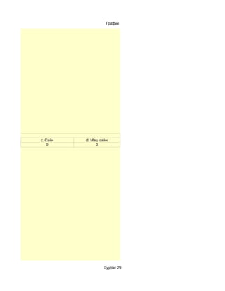 График




c. Сайн   d. Маш сайн
    0          0




                   Хуудас 29
 