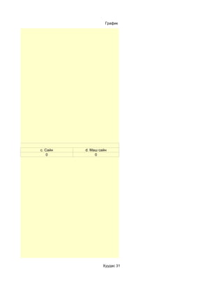 График




c. Сайн   d. Маш сайн
    0          0




                   Хуудас 31
 