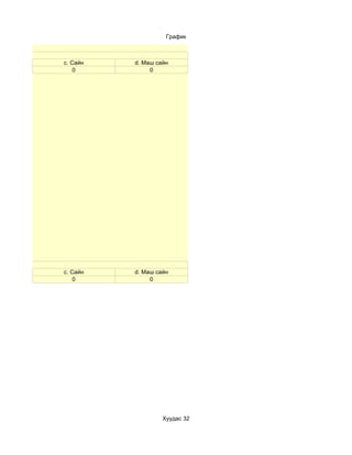 График



c. Сайн   d. Маш сайн
    0          0




c. Сайн   d. Маш сайн
    0          0




                   Хуудас 32
 