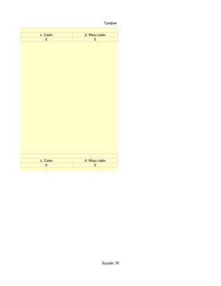 График


c. Сайн   d. Маш сайн
    0          0




c. Сайн   d. Маш сайн
    0          0




                   Хуудас 35
 