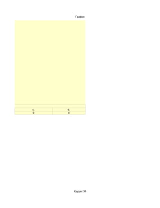 График




c.   d.
0    0




          Хуудас 36
 