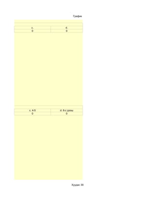 График



  c.         d.
  0          0




c. 4-5   d. 6-с дээш
   0           0




                  Хуудас 39
 