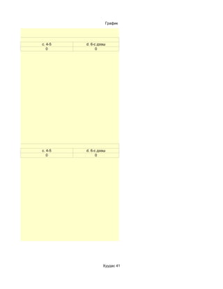 График




c. 4-5   d. 6-с дээш
   0           0




c. 4-5   d. 6-с дээш
   0           0




                  Хуудас 41
 