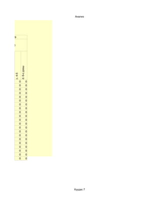 Анализ




29


0
              d. 6-с дээш
 c. 4-5




          0                 0
          0                 0
          0                 0
          0                 0
          0                 0
          0                 0
          0                 0
          0                 0
          0                 0
          0                 0
          0                 0
          0                 0
          0                 0
          0                 0
          0                 0
          0                 0
          0                 0
          0                 0
          0                 0
          0                 0
          0                 0




                                Хуудас 7
 