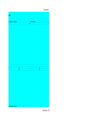 График


ы нэгтгэл

               c.дугуйгаар            d.явган
                                  0                         1




д дуртай юу?
                             c.                 d.
                             0                  0




мирын хичээлд ордог вэ?

                                                     Хуудас 32
 
