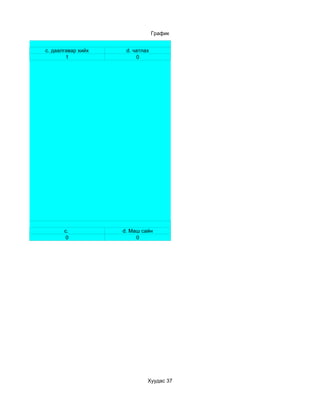 График


c. даалгавар хийх    d. чатлах
        1                0




       c.           d. Маш сайн
        0                0




                             Хуудас 37
 