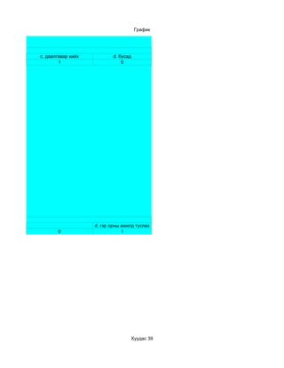 График




c. даалгавар хийх           d. бусад
        1                       0




                    d. гэр орны ажилд туслах
       0                        1




                                       Хуудас 39
 