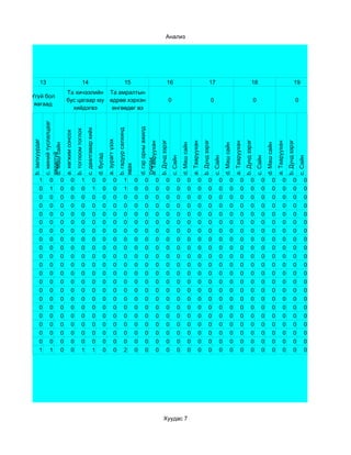 Анализ




           13                                                          14                                                           15                                              16                                                     17                                                     18                                                     19
                                         Та хичээлийн Та амралтын
Үгүй бол
                                         бус цагаар юу өдрөө хэрхэн                                                                                                                      0                                                      0                                                      0                                                      0
 яагаад
                                           хийдэгвэ     өнгөөдөг вэ
                c. миний туслалцааг




                                                                                                                                                     d. гэр орны ажилд
                                                                             c. даалгавар хийх




                                                                                                                             b. гадуур салхинд
                                                         b. тоглоом тоглох
                                      a. хөгжим сонсох
b. залхуурдаг




                                                                                                            a. зурагт үзэх




                                                                                                                                                                         b. Дунд зэрэг




                                                                                                                                                                                                                                b. Дунд зэрэг




                                                                                                                                                                                                                                                                                       b. Дунд зэрэг




                                                                                                                                                                                                                                                                                                                                              b. Дунд зэрэг
                                                                                                                                                     a. Тааруухан




                                                                                                                                                                                                                 a. Тааруухан




                                                                                                                                                                                                                                                                        a. Тааруухан




                                                                                                                                                                                                                                                                                                                               a. Тааруухан
                d. Маш сайн




                                                                                                                                                                                                   d. Маш сайн




                                                                                                                                                                                                                                                          d. Маш сайн




                                                                                                                                                                                                                                                                                                                 d. Маш сайн
                авдаггүй




                                                                                                 d. бусад




                                                                                                                                                                                         c. Сайн




                                                                                                                                                                                                                                                c. Сайн




                                                                                                                                                                                                                                                                                                       c. Сайн




                                                                                                                                                                                                                                                                                                                                                              c. Сайн
                                                                                                                                                     туслах
                                                                                                                             явах




          1           0          0                0                   1                   0            0               0           1             0        0         0              0          0            0              0               0          0            0              0               0          0            0              0               0          0
          0           1          0                0                   0                   1            0               0           1             0        0         0              0          0            0              0               0          0            0              0               0          0            0              0               0          0
          0           0          0                0                   0                   0            0               0           0             0        0         0              0          0            0              0               0          0            0              0               0          0            0              0               0          0
          0           0          0                0                   0                   0            0               0           0             0        0         0              0          0            0              0               0          0            0              0               0          0            0              0               0          0
          0           0          0                0                   0                   0            0               0           0             0        0         0              0          0            0              0               0          0            0              0               0          0            0              0               0          0
          0           0          0                0                   0                   0            0               0           0             0        0         0              0          0            0              0               0          0            0              0               0          0            0              0               0          0
          0           0          0                0                   0                   0            0               0           0             0        0         0              0          0            0              0               0          0            0              0               0          0            0              0               0          0
          0           0          0                0                   0                   0            0               0           0             0        0         0              0          0            0              0               0          0            0              0               0          0            0              0               0          0
          0           0          0                0                   0                   0            0               0           0             0        0         0              0          0            0              0               0          0            0              0               0          0            0              0               0          0
          0           0          0                0                   0                   0            0               0           0             0        0         0              0          0            0              0               0          0            0              0               0          0            0              0               0          0
          0           0          0                0                   0                   0            0               0           0             0        0         0              0          0            0              0               0          0            0              0               0          0            0              0               0          0
          0           0          0                0                   0                   0            0               0           0             0        0         0              0          0            0              0               0          0            0              0               0          0            0              0               0          0
          0           0          0                0                   0                   0            0               0           0             0        0         0              0          0            0              0               0          0            0              0               0          0            0              0               0          0
          0           0          0                0                   0                   0            0               0           0             0        0         0              0          0            0              0               0          0            0              0               0          0            0              0               0          0
          0           0          0                0                   0                   0            0               0           0             0        0         0              0          0            0              0               0          0            0              0               0          0            0              0               0          0
          0           0          0                0                   0                   0            0               0           0             0        0         0              0          0            0              0               0          0            0              0               0          0            0              0               0          0
          0           0          0                0                   0                   0            0               0           0             0        0         0              0          0            0              0               0          0            0              0               0          0            0              0               0          0
          0           0          0                0                   0                   0            0               0           0             0        0         0              0          0            0              0               0          0            0              0               0          0            0              0               0          0
          0           0          0                0                   0                   0            0               0           0             0        0         0              0          0            0              0               0          0            0              0               0          0            0              0               0          0
          0           0          0                0                   0                   0            0               0           0             0        0         0              0          0            0              0               0          0            0              0               0          0            0              0               0          0
          1           1          0                0                   1                   1            0               0           2             0        0         0              0          0            0              0               0          0            0              0               0          0            0              0               0          0




                                                                                                                                                                               Хуудас 7
 