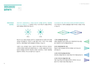 14
. 주제 선정
. 팀 구성
. 팀 오리엔테이션
. 조사목표 설정
. 조사 준비활동
. 데스크 리서치, 서비스 사파리,
섀도잉, 심층 인터뷰
. 이해관계자맵, 친화도맵
. 퍼소나
. 고객여정맵
. 서비스 목표 수립
. 아이디어 워크숍
(브레인 라이팅, 마인드맵)
. 아이디어 스케치
. 시나리오
. 스토리보드
. 프로토타입
. 관련 정책 현황 공유
. 조사 목표, 계획 수립
. 현장관찰, 인터뷰를 통한
숨겨진 수요자의 요구 도출
. 수요자 문제점 분석
. 정책 방향성 수립
. 정책 아이디어 만들기
. 서비스 콘셉트 개발
. 최종 서비스 전달 및 점검
숨겨진 수요자 요구를 파악한 서비스 기획까지가 목표라면
아이디어를 구체화한 서비스 콘셉트 개발까지가 목표라면
수행
활동
수행
결과
담당
공무원
역할
팀 구성 및 오리엔테이션 진행
주제 후보군 2-3개 선정
서비스디자이너와 진행의 방향성 협의
조사대상 선정 기준 논의
필요 시 공문 발행
정책 이해관계자 섭외
서비스 실행전략 작성
타 협력기관 공문 발행
사후 관리 방안 모색
서비스디자이너와 워크숍 방향성 협의
워크숍 날짜, 장소, 대상 섭외 및 준비
이해관계자 협조 요청, 공문 발행
서비스디자이너와 활동 방향성 협의
이해관계자 협조 요청
방향성 수립 시 실현 가능성 점검
서비스디자이너
참여 국민 인터뷰 및 조사 적정대상 추천 · 선정
단계별 활동 및 결과물 도출 계획 수립팀 구성, 주제 선정, 프로세스 로드맵 제시
참여 국민 대표 선정 및 주제 논의
조사 시 필요 공문 발행 및
대상 섭외
서비스디자이너 섭외 및 팀 구성,
자료 공유
활동 시 자료 준비,
이해관계자 협조 요청
워크숍 자료 준비,
이해관계자 협조 요청
실행을 위한 협력기관 조사
서비스 대상자 선정 및 서비스 피드백
전체 서비스 점검 및 표현 방식 선정워크숍 목적, 방향성, 진행 방식 선정 및 준비수행 활동을 이끌어 가는 가이드 역할
지역 내 이해관계자 섭외 및 활동 참여 진행 방식 협의, 지역 내 이해관계자 섭외
국민디자인단
이해하기
1 2 3 4 5
국민요구
발견하기
진짜문제
정의하기
아이디어
발전하기
실행전략
전달하기
우리가 몰랐던 국민들의
숨겨진 요구를 찾아볼까?
문제 해결을 위한
아이디어를 어떻게 만들까?
국민디자인단,
어떻게 이끌어 갈까?
집중해서 해결해야 할
진짜 문제는 무엇일까?
아이디어를 점검하고
실행전략을 세워볼까?
서비스 콘셉트에 따른 전략 수립 및 실행까지가 목표라면
국민디자인단 알아보기
1.6 로드맵
14
 